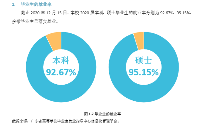 五邑大学就业率及就业前景怎么样,好就业吗?
