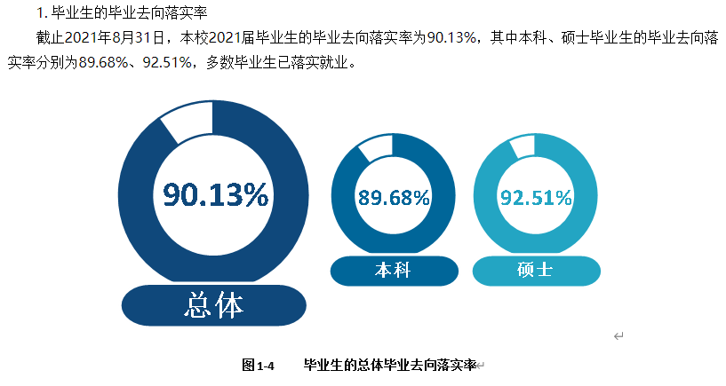 沈阳体育学院就业率及就业前景怎么样,好就业吗?