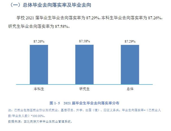西北民族大学就业率及就业前景怎么样,好就业吗?