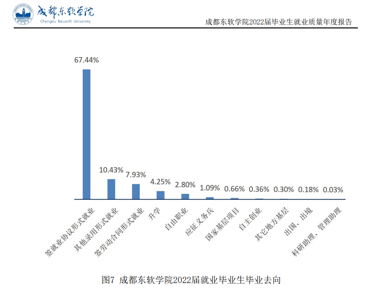 成都东软学院就业率及就业前景怎么样,好就业吗?