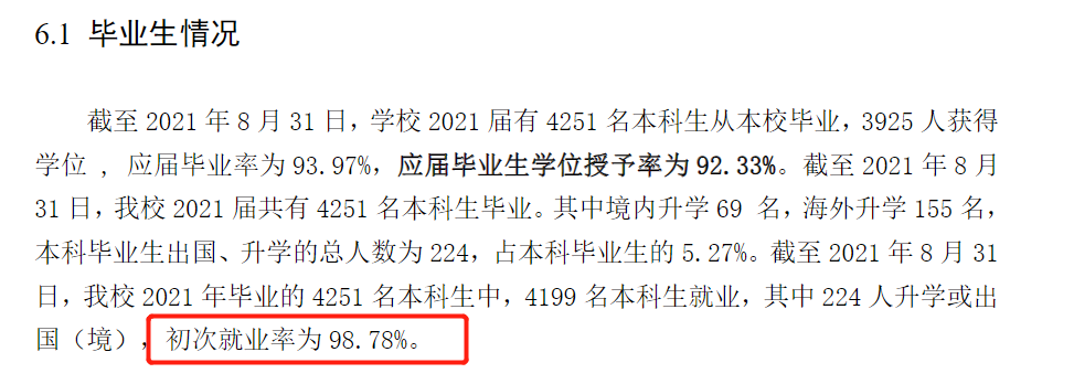 上海建桥学院就业率及就业前景怎么样,好就业吗?
