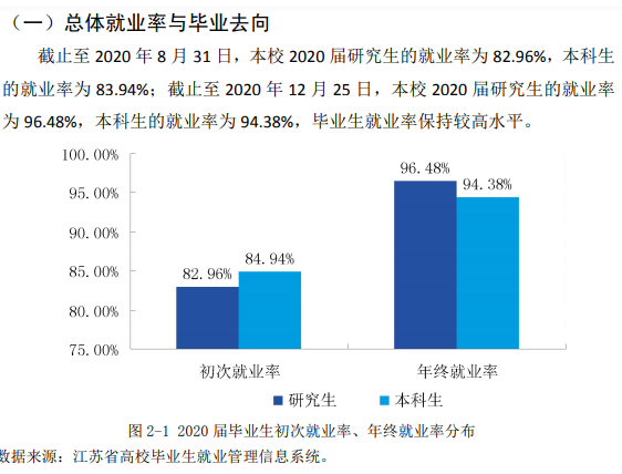 江苏科技大学就业率及就业前景怎么样,好就业吗?