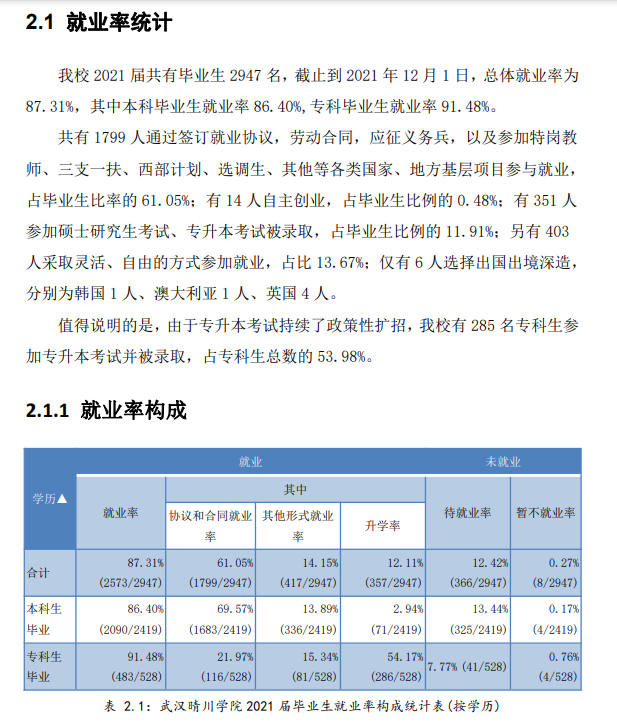 武汉晴川学院就业率及就业前景怎么样,好就业吗?