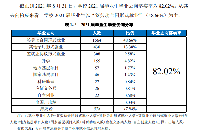 贵州师范学院就业率及就业前景怎么样,好就业吗?