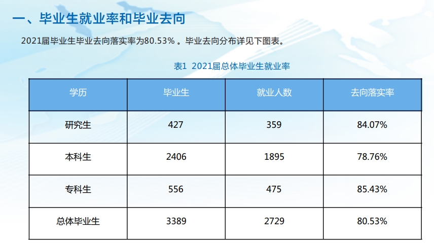 甘肃中医药大学就业率及就业前景怎么样,好就业吗?