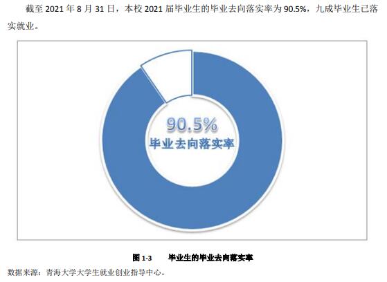 青海大学就业率及就业前景怎么样,好就业吗?