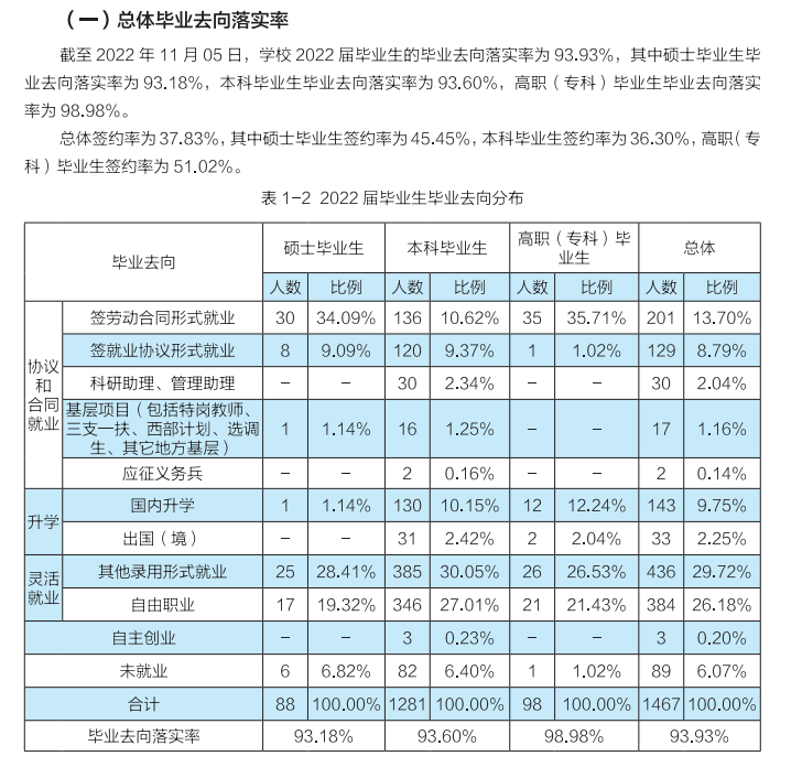 中华女子学院就业率及就业前景怎么样,好就业吗?