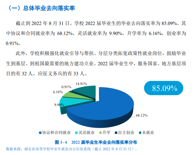 武汉商学院就业率及就业前景怎么样,好就业吗?