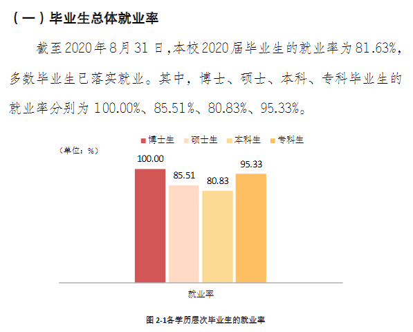 云南民族大学就业率及就业前景怎么样,好就业吗?