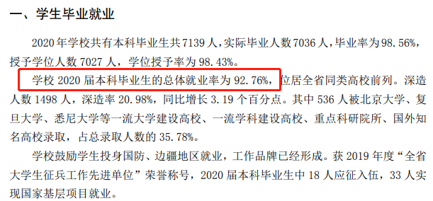 临沂大学就业率及就业前景怎么样,好就业吗?