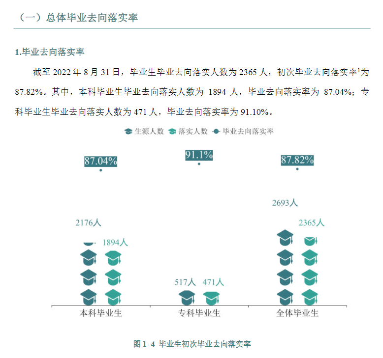 湖南医药学院就业率及就业前景怎么样,好就业吗?