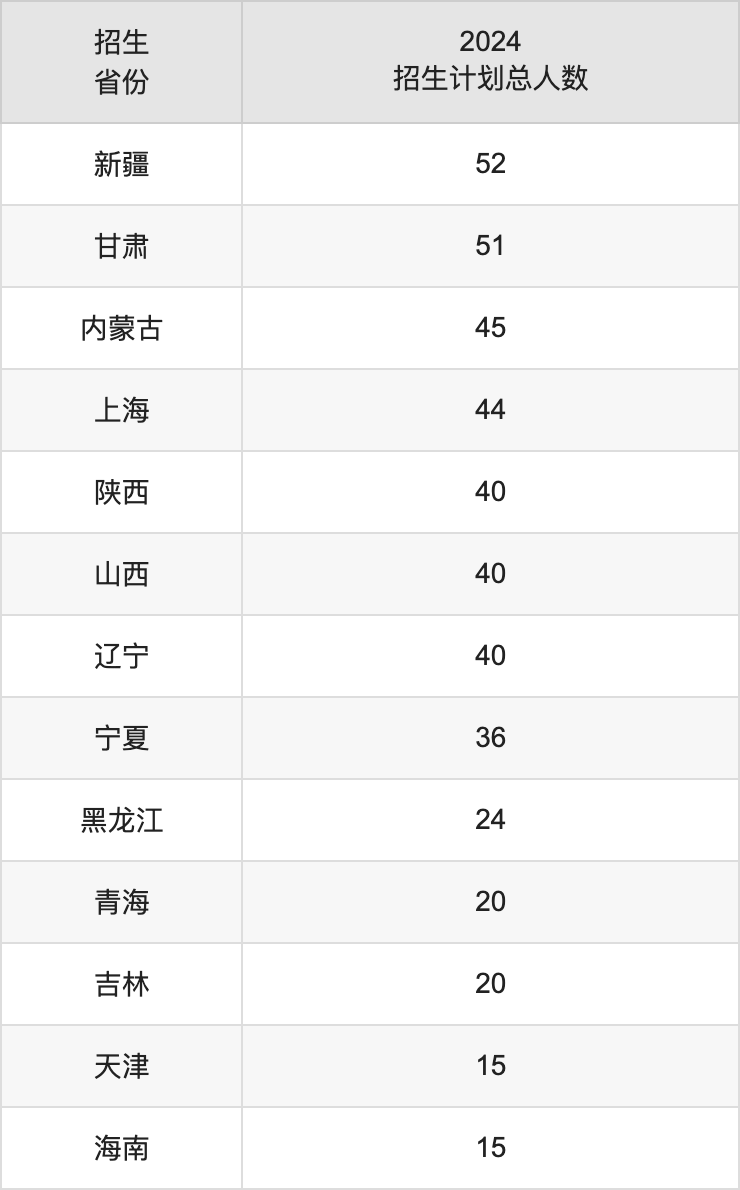 嘉兴大学2025高考招生简章,各省招生计划人数汇总