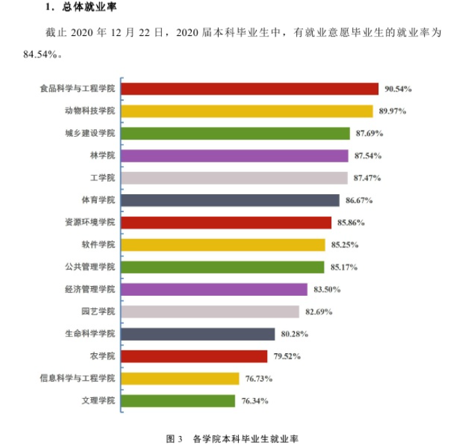 山西农业大学就业率及就业前景怎么样,好就业吗?