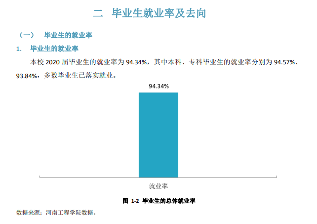 河南工程学院就业率及就业前景怎么样,好就业吗?