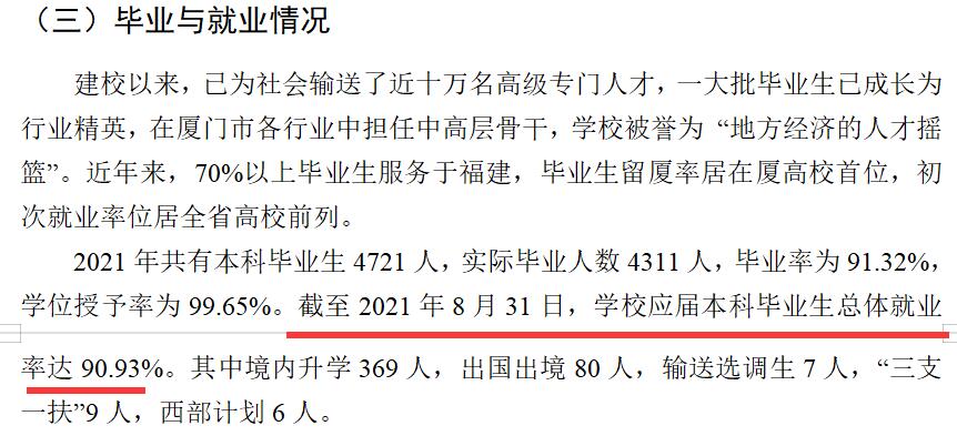 厦门理工学院就业率及就业前景怎么样,好就业吗?