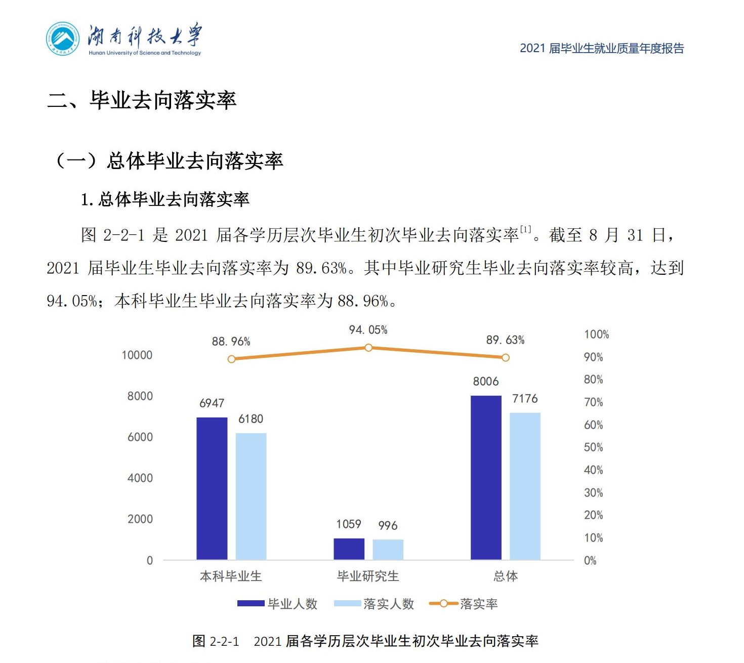 湖南科技大学就业率及就业前景怎么样,好就业吗?