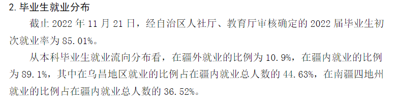 昌吉学院就业率及就业前景怎么样,好就业吗?