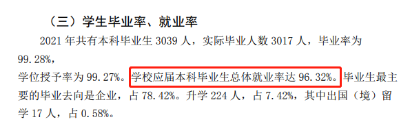 山东女子学院就业率及就业前景怎么样,好就业吗?