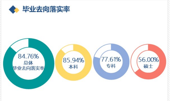 赤峰学院就业率及就业前景怎么样,好就业吗?