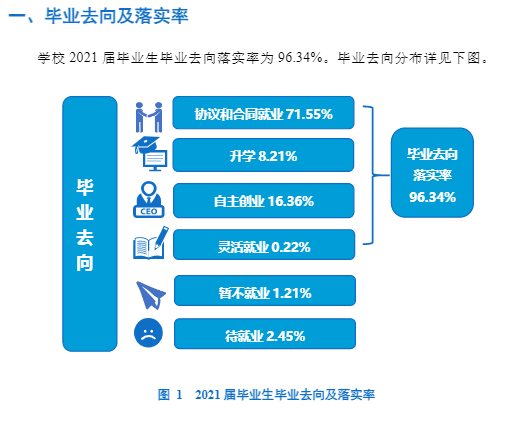 浙江万里学院就业率及就业前景怎么样,好就业吗?