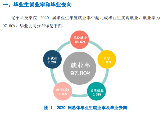 辽宁科技学院就业率及就业前景怎么样,好就业吗?