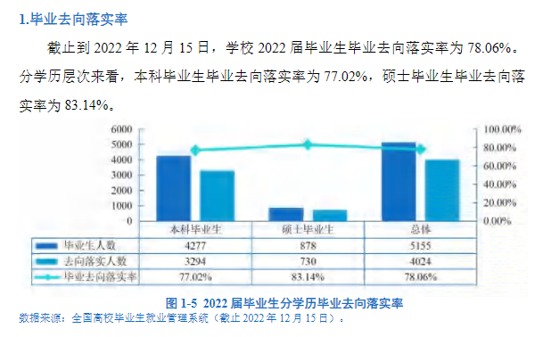 西安工程大学就业率及就业前景怎么样,好就业吗?