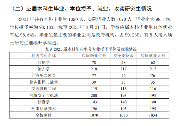 辽宁警察学院就业率及就业前景怎么样,好就业吗?