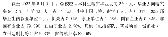 山东农业工程学院就业率及就业前景怎么样,好就业吗?