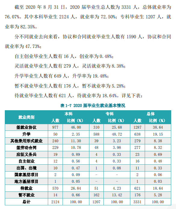湖北商贸学院就业率及就业前景怎么样,好就业吗?