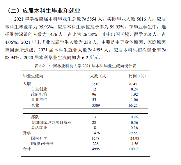 中南林业科技大学就业率及就业前景怎么样,好就业吗?