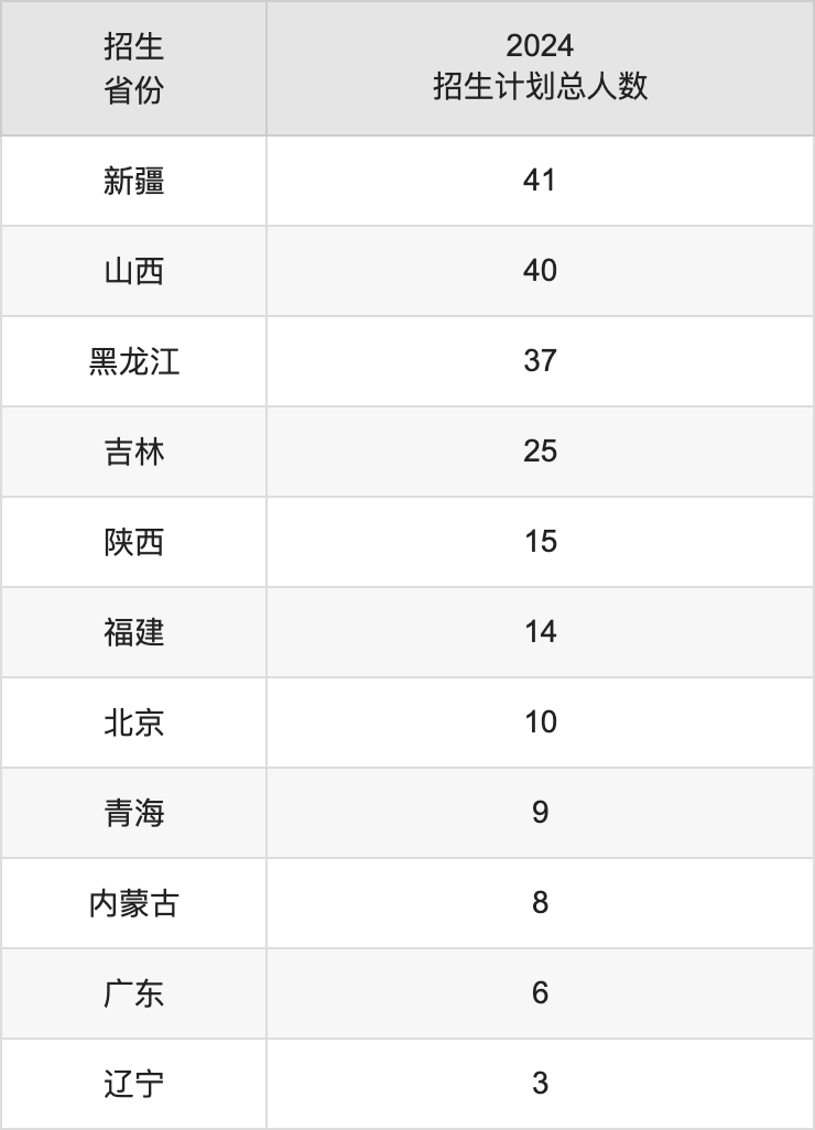 上海大学2025高考招生简章及各省招生计划人数