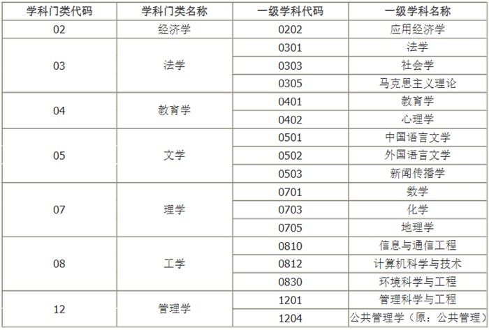 南宁师范大学研究生院官网(https://yjsxy.nnnu.edu.cn/)