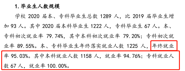 辽宁理工学院就业率及就业前景怎么样,好就业吗?