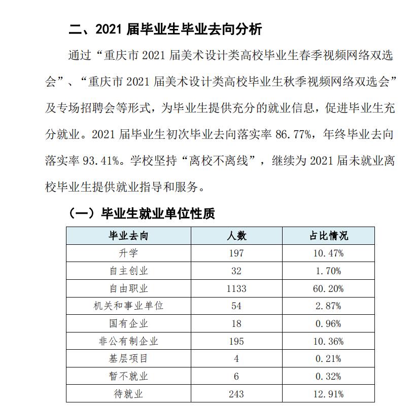 四川美术学院就业率及就业前景怎么样,好就业吗?