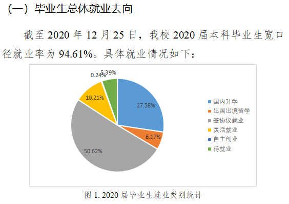 南京工业大学就业率及就业前景怎么样,好就业吗?