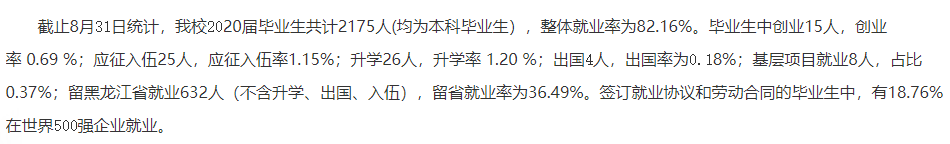 哈尔滨华德学院就业率及就业前景怎么样,好就业吗?