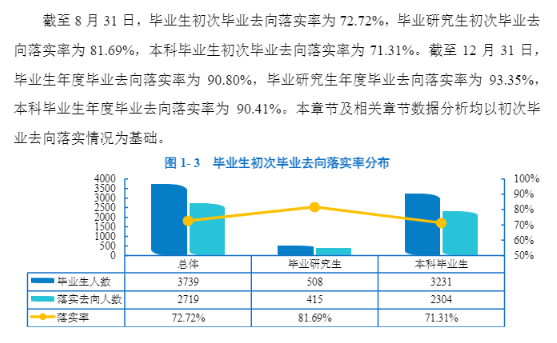 大连外国语大学就业率及就业前景怎么样,好就业吗?