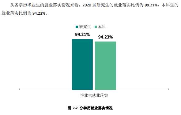 西安电子科技大学就业率及就业前景怎么样,好就业吗?