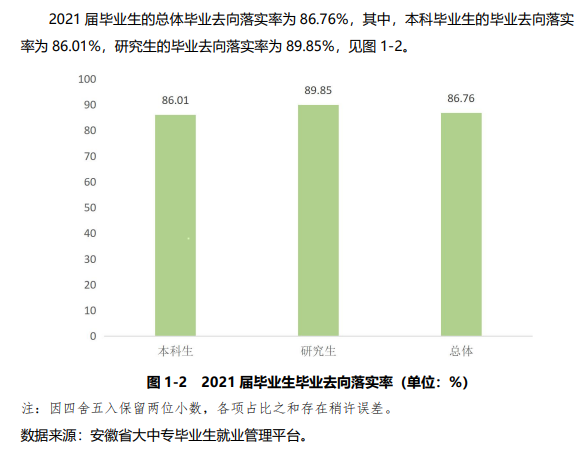 安徽农业大学就业率及就业前景怎么样,好就业吗?