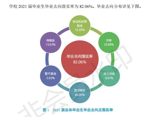 太原学院就业率及就业前景怎么样,好就业吗?