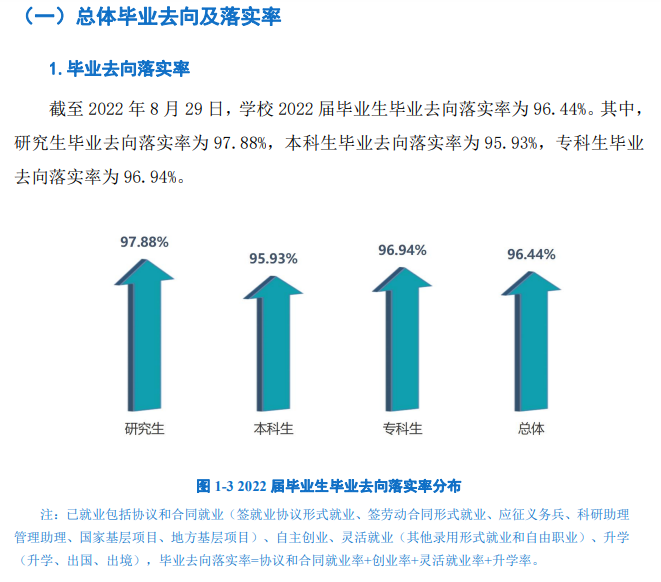 上海工程技术大学就业率及就业前景怎么样,好就业吗?