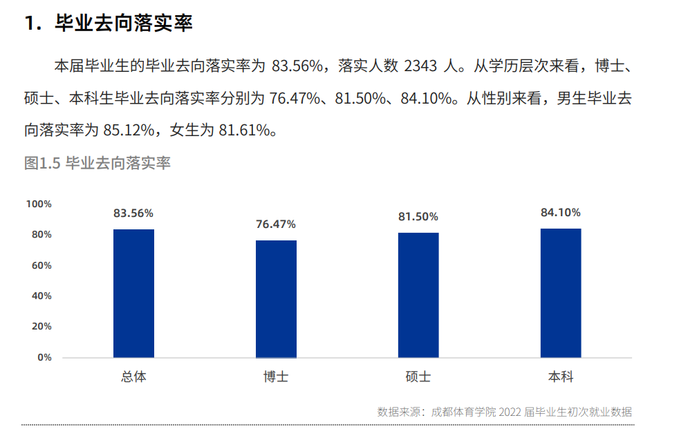 成都体育学院就业率及就业前景怎么样,好就业吗?