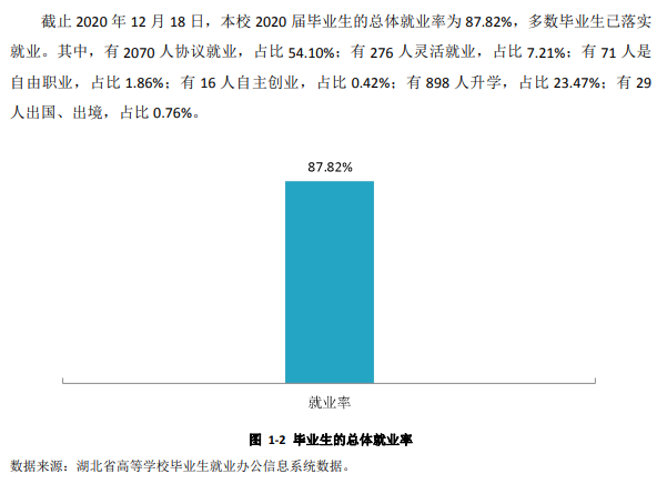 湖北中医药大学就业率及就业前景怎么样,好就业吗?
