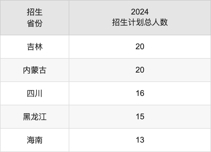 贺州学院2025高考招生简章,各省招生计划人数汇总