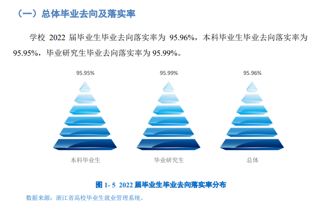 浙江农林大学就业率及就业前景怎么样,好就业吗?
