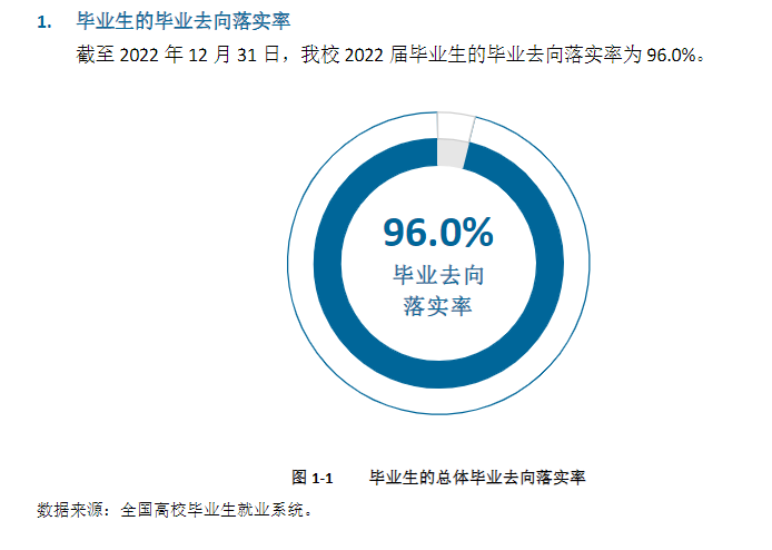 武夷学院就业率及就业前景怎么样,好就业吗?