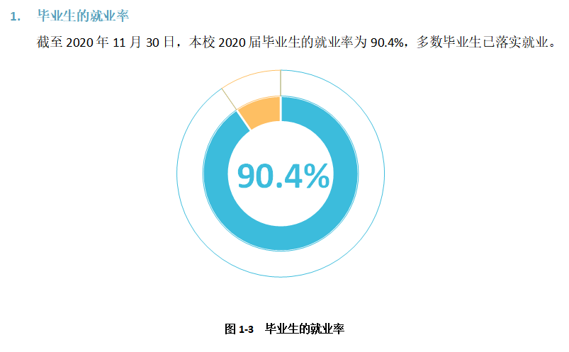 铜仁学院就业率及就业前景怎么样,好就业吗?