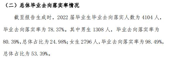 渭南师范学院就业率及就业前景怎么样,好就业吗?