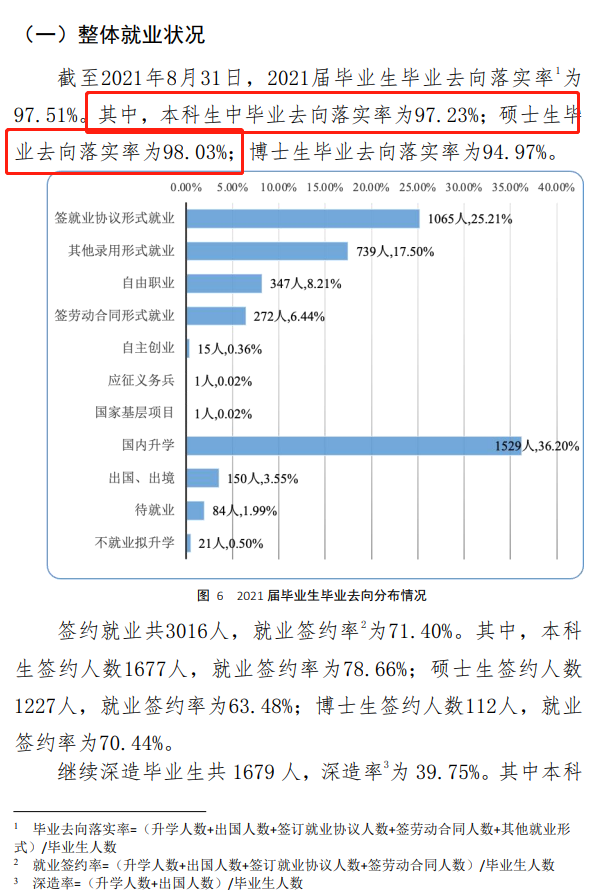 中国政法大学就业率及就业前景怎么样,好就业吗?