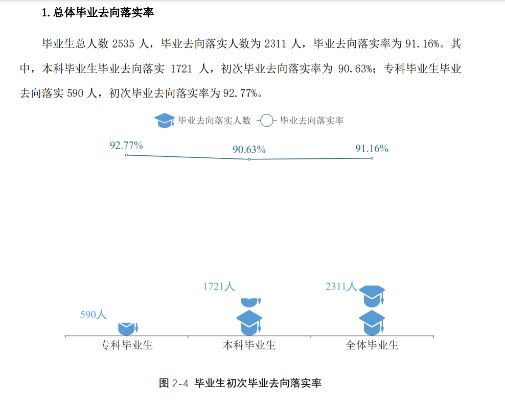湖南应用技术学院就业率及就业前景怎么样,好就业吗?